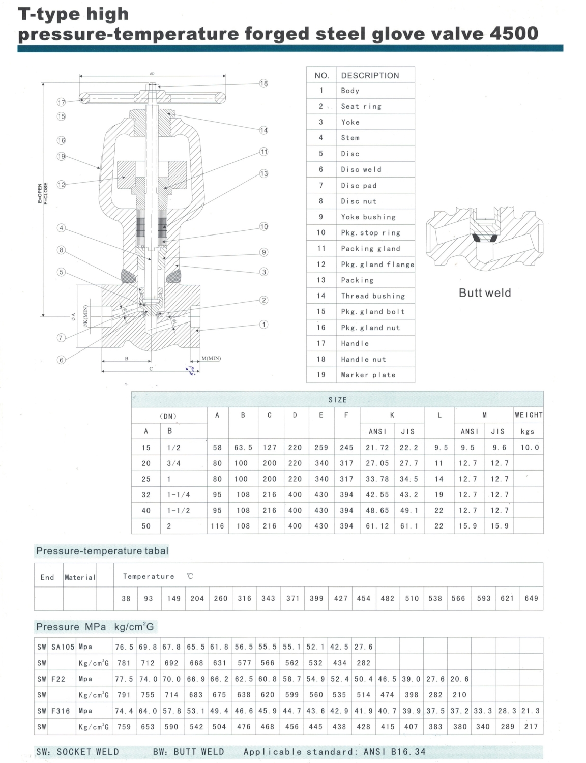 Photograph 7.jpg - Y-type high pressure-temperature forged steel glove valve//Y-type high pressure-temperature forged steel glove valve | https://maximeflow.net